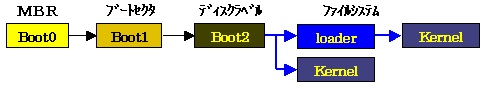 Boot Magic𗘗pꍇ̋NV[PXC[W